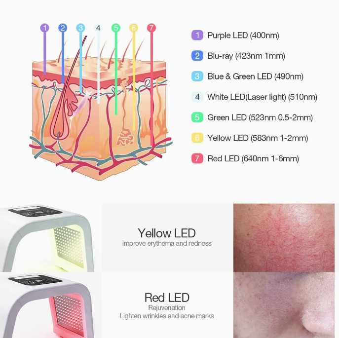 New Latest 7 Color Photon Skin Rejuvenation Facial 7 LED Light Therapy Machine UV PDT LED Light Beautifying Machine