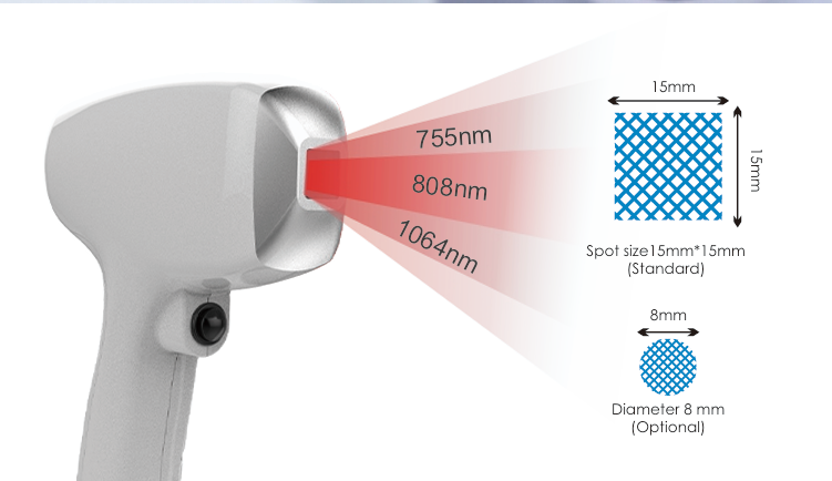 Innovative multi-wave  HAIR REMOVAL PLATFORM
