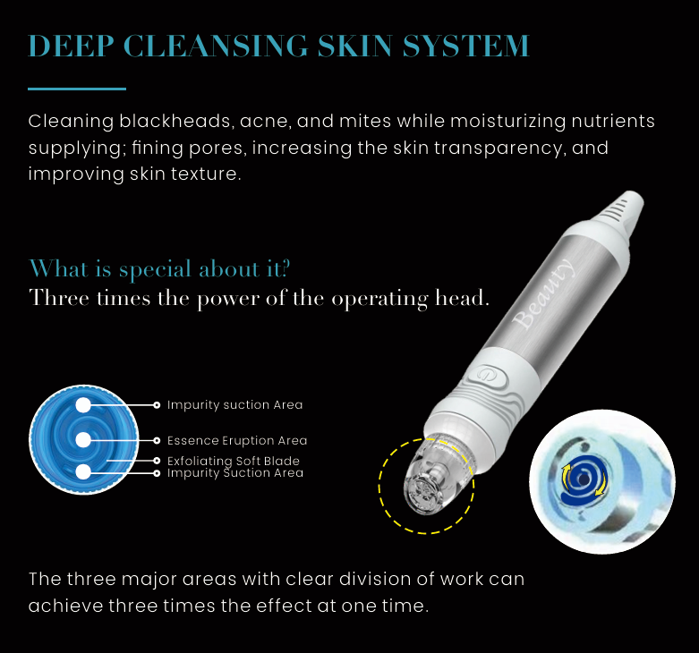 Meet all skin  care needs!